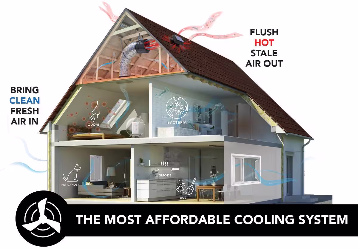 Whole house fan install for lower cooling cost and airflow